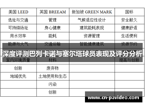 深度评测巴列卡诺与塞尔塔球员表现及评分分析