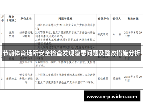 节前体育场所安全检查发现隐患问题及整改措施分析