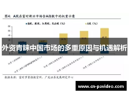 外资青睐中国市场的多重原因与机遇解析