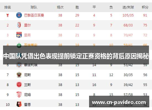 中国队凭借出色表现提前锁定正赛资格的背后原因揭秘