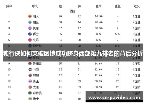 独行侠如何突破困境成功跻身西部第九排名的背后分析