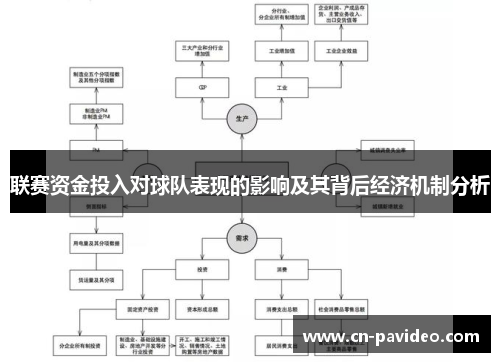 联赛资金投入对球队表现的影响及其背后经济机制分析