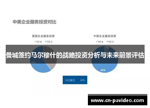 曼城签约马尔穆什的战略投资分析与未来前景评估