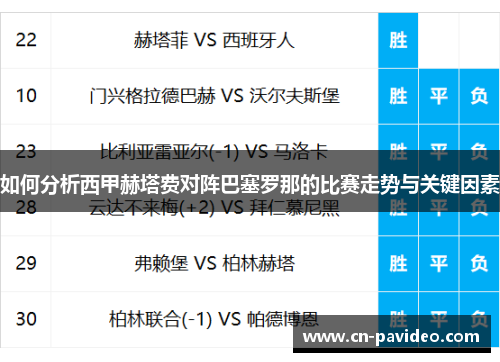如何分析西甲赫塔费对阵巴塞罗那的比赛走势与关键因素