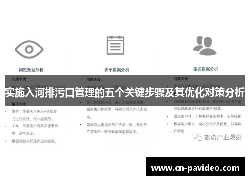 实施入河排污口管理的五个关键步骤及其优化对策分析