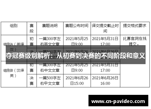 夺冠赛级别解析：从初赛到决赛的不同阶段和意义
