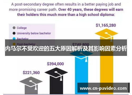 内马尔不受欢迎的五大原因解析及其影响因素分析