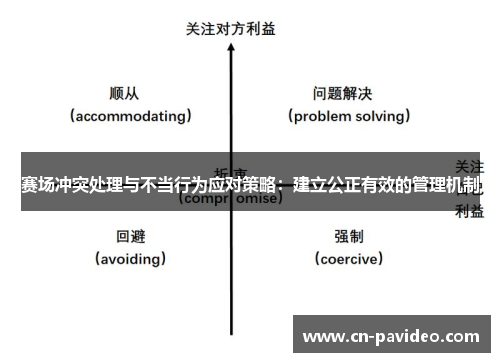 赛场冲突处理与不当行为应对策略：建立公正有效的管理机制