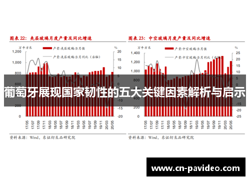 葡萄牙展现国家韧性的五大关键因素解析与启示