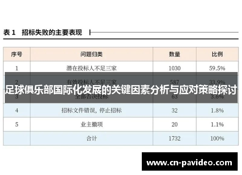 足球俱乐部国际化发展的关键因素分析与应对策略探讨