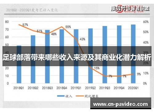 足球部落带来哪些收入来源及其商业化潜力解析