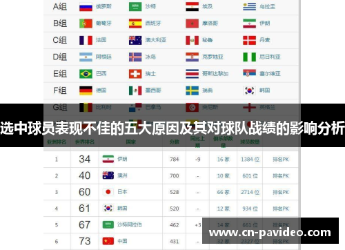选中球员表现不佳的五大原因及其对球队战绩的影响分析