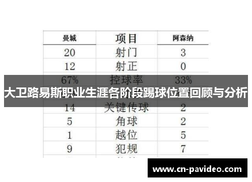 大卫路易斯职业生涯各阶段踢球位置回顾与分析
