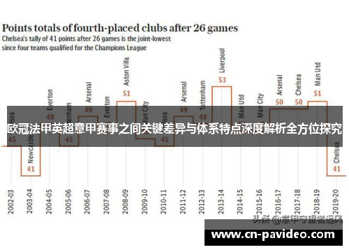 欧冠法甲英超意甲赛事之间关键差异与体系特点深度解析全方位探究