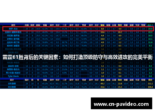 雷霆61胜背后的关键因素:如何打造顶级防守与高效进攻的完美平衡 雷霆61胜背后的关键因素:如何打造顶级防守与高效进攻的完美平衡