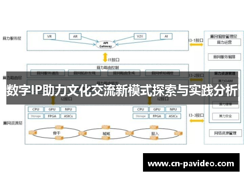 数字IP助力文化交流新模式探索与实践分析 数字IP助力文化交流新模式探索与实践分析