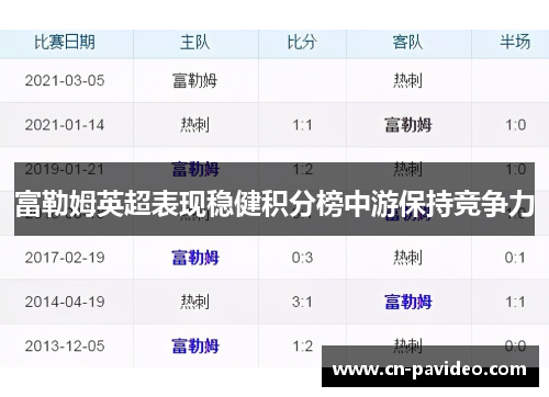 富勒姆英超表现稳健积分榜中游保持竞争力