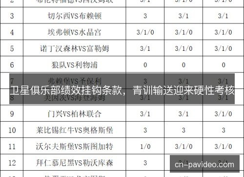 卫星俱乐部绩效挂钩条款，青训输送迎来硬性考核
